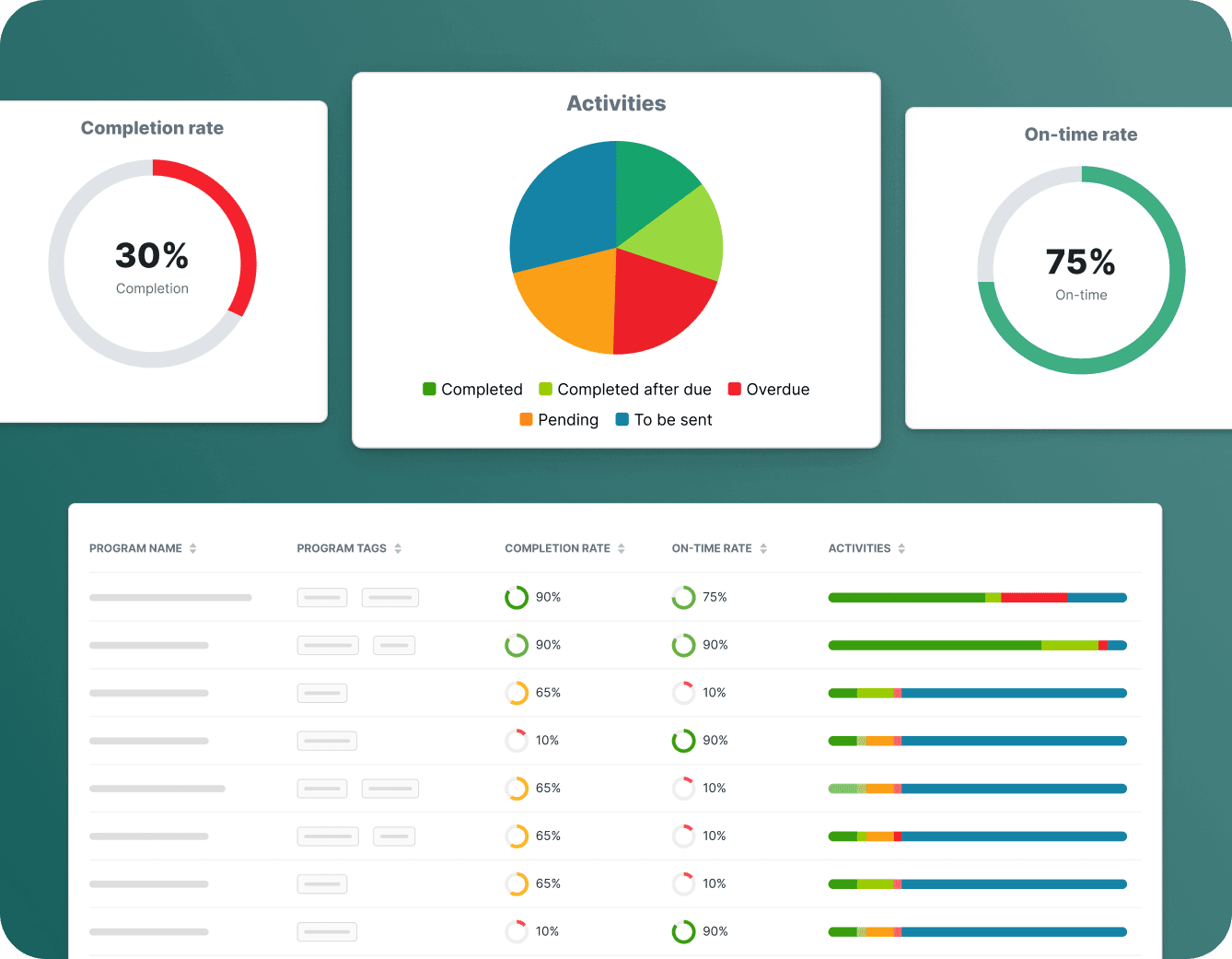 Impero dashboard detail view