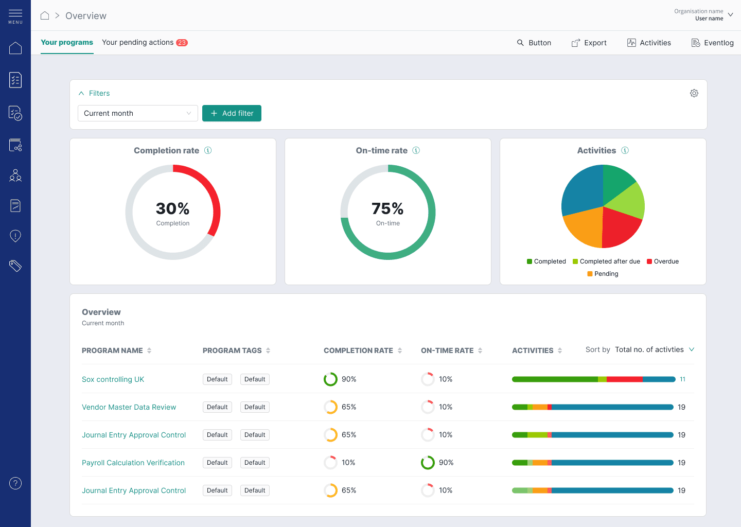 Impero compliance dashboard